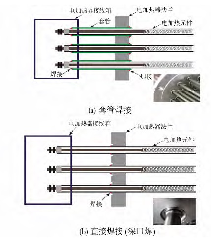 電加熱器中電加熱管與法蘭焊接形式是怎樣的?